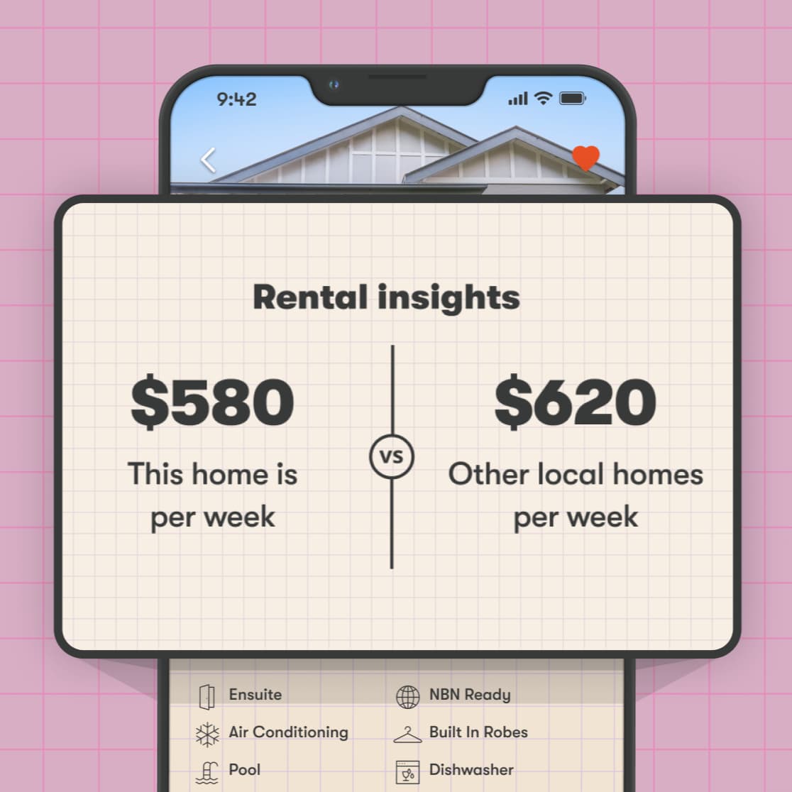 Compare your rental’s price with other rentals in the same suburb